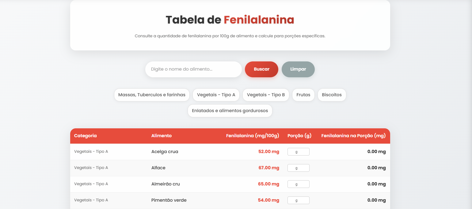 Fenilalanina